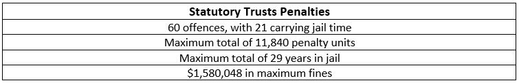 Phase 2A Project Trust Regime Table_Cornwalls