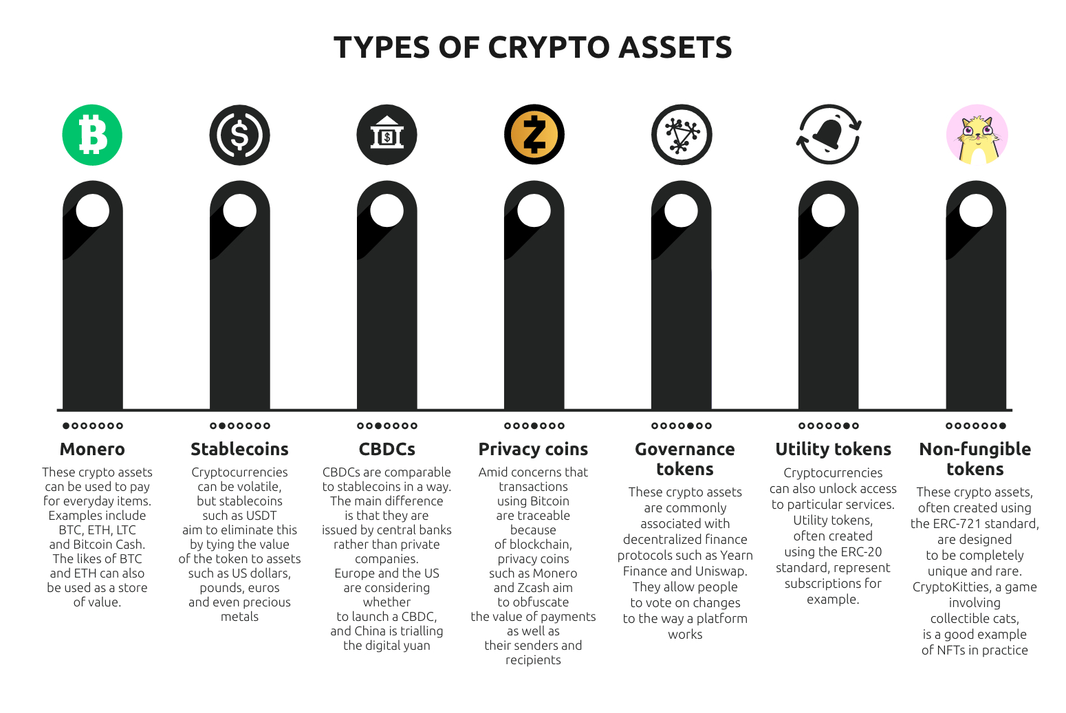 -INFOGRAPHIC-TYPES-OF-CRYPTO-ASSETS
