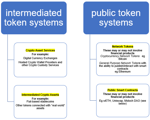 Intermediated token systems and public token systems Intermediated token systems and public token systems